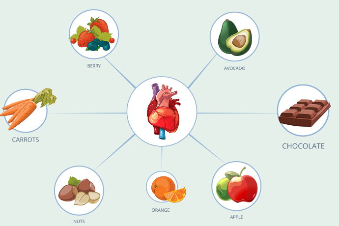 How to boost your 'good' cholesterol